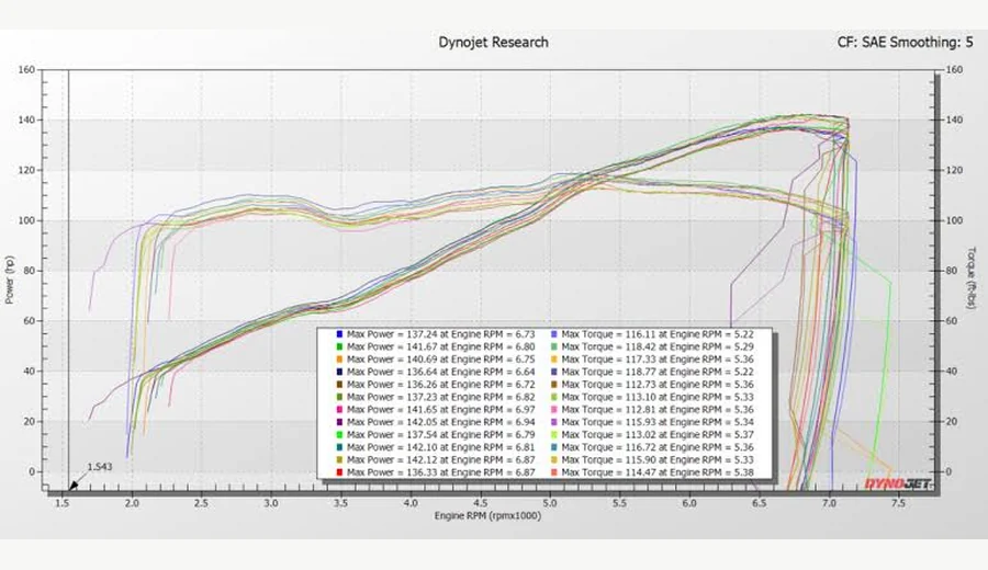 Dynojet print-out showing sixteen overlaid power runs on one vehicle